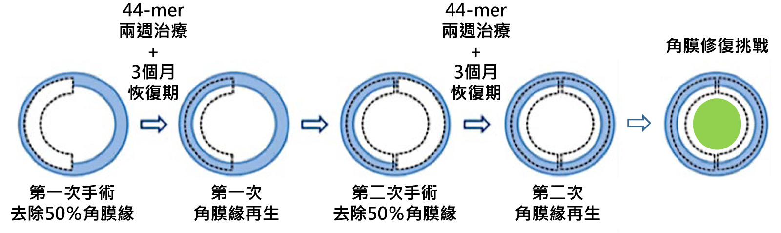 PDSP 技術平台 | Brimbiotech 全福生物科技股份有限公司
